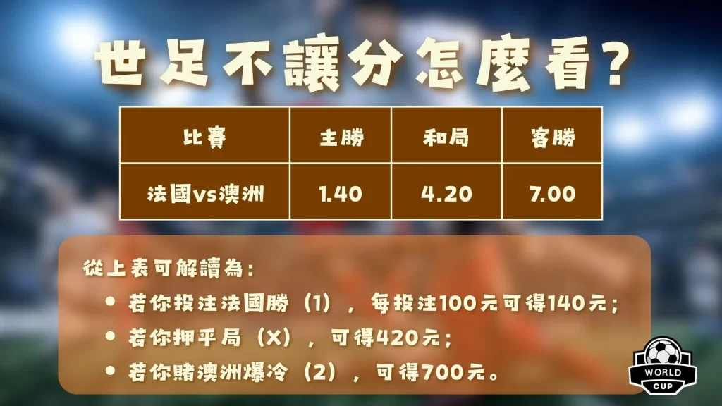 勇闯未知领,计划,绝地求生开,2026FIFA世界杯赛程表,2026FIFA世界盃完整攻略,世界杯门票