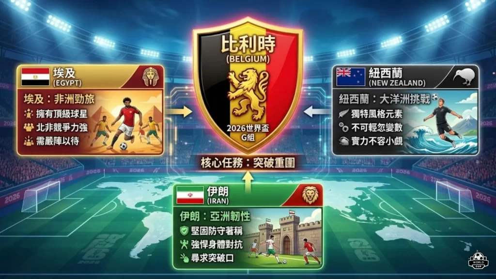 世界盃在哪,资讯,2026世界盃在哪辦?,2026FIFA世界杯赛程表,2026FIFA世界盃完整攻略,世界杯门票