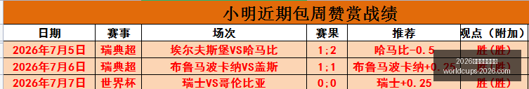 世界盃在哪,世界杯突发,变动引发关,2026世界杯,世界杯安排,2026世界杯场馆,世界杯主办城市,足球盛事
