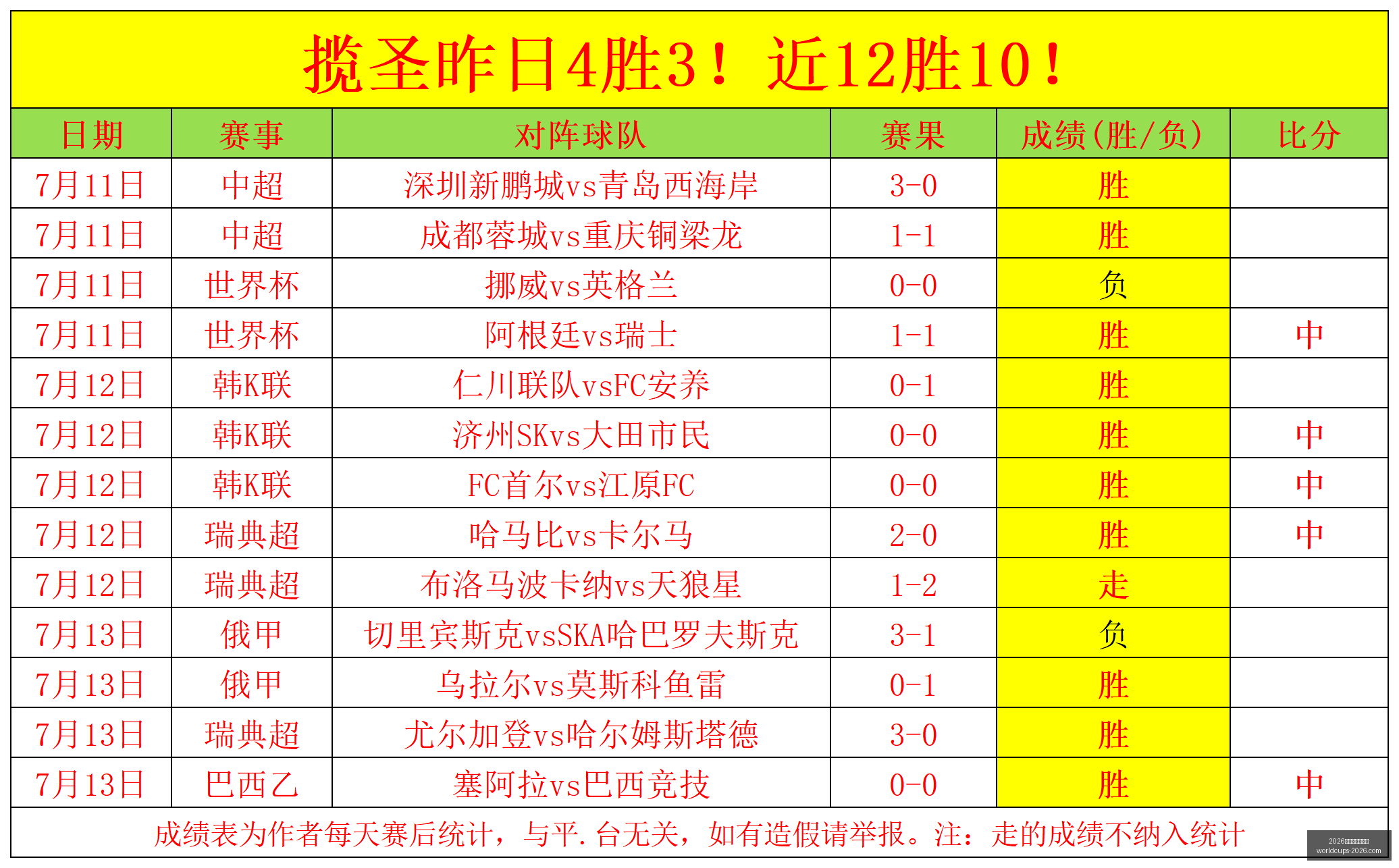 世界盃在哪,世界杯突发,变动引发关,2026世界杯,世界杯安排,2026世界杯场馆,世界杯主办城市,足球盛事
