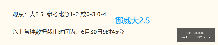 世界盃在哪,2026世界盃在哪辦？,2026世界杯,2026世界杯,世界杯安排,2026世界杯场馆,世界杯主办城市,足球盛事