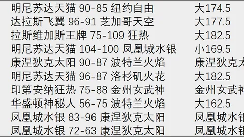 2026世界盃在哪辦？ 130237